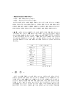 [여성학] 남녀의 성차별 -심리, 사회, 생물학적-15