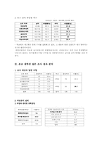 [여성학] 대졸여성의 취업난 극복 방안-3