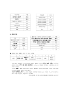 [여성학] 대졸여성의 취업난 극복 방안-8