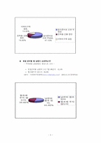 [여성학] 며느리들의 명절증후군-3