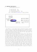 [여성학] 며느리들의 명절증후군-4