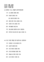 [여성학] 연예인누드로 인한 성의식의 변화-9