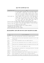 [졸업][법여성학] 모성보호와 산전후휴가-12