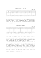[한국언론사] 박정희정권하의 언론현상-20