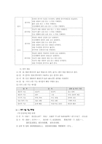 중국어교과교육-2