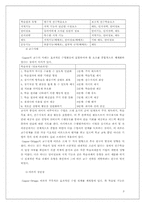 [교수설계이론] 가네브릭스이론-3