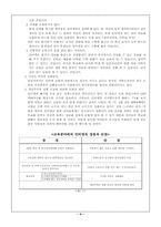[교육학개론] 인터넷과 교육-4