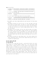 [국어교육론] 듣기말하기-10