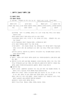 [국어교육론] 듣기말하기-17