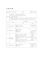 [문학교육지도안] 전설 ‘아기장수 우투리’ 학습지도안-2