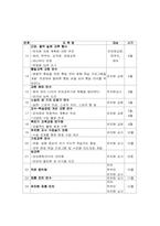 [유아교사] 연간 교사연수프로그램-2