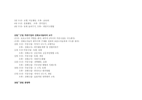 [유아교사론] 초임교사 연수프로그램-4