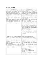 [유아교육] `코끼리와 생쥐의 시장보기` 동화책개작-1