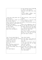 [유아교육] `코끼리와 생쥐의 시장보기` 동화책개작-2