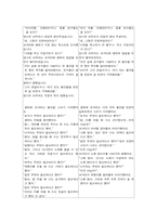 [유아교육] `코끼리와 생쥐의 시장보기` 동화책개작-3