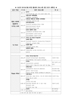 [유아교육] 5년차 유아교사를 위한 활성화 프로그램 연간 연수 계획안-1