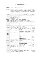 [유아교육] 5년차 유아교사를 위한 활성화 프로그램 연간 연수 계획안-2