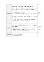 [유아교육] 5년차 유아교사를 위한 활성화 프로그램 연간 연수 계획안-7
