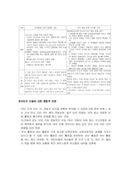 [유아동미술교육] 어린이미술을 보는 관점-9