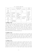 [초등교과] 감각통합훈련프로그램-3
