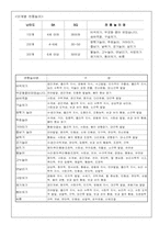 [초등교과교육론] 전통놀이-4
