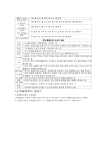 교육행정 정리 레포트-3