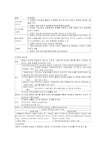 교육행정 정리 레포트-4