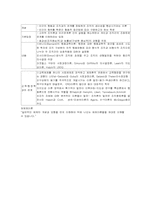 교육행정 정리 레포트-6
