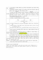 교육행정 정리 레포트-7
