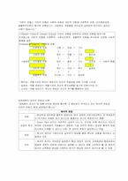 교육행정 정리 레포트-9