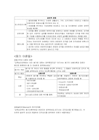 교육행정 정리 레포트-10