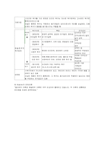 교육행정 정리 레포트-11