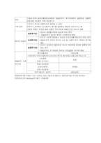 교육행정 정리 레포트-12