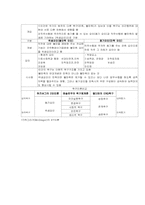 교육행정 정리 레포트-13