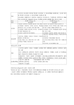 교육행정 정리 레포트-14