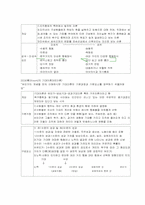 교육행정 정리 레포트-15