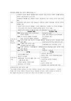 교육행정 정리 레포트-18