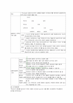 교육행정 정리 레포트-20