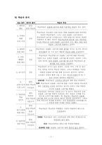 [교수설계] 수채물감으로 인물그리기-8