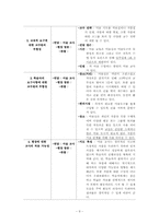 [교수설계] 수채물감으로 인물그리기-10