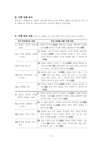 [교수설계] 수채물감으로 인물그리기-11