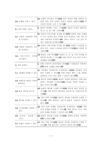 [교수설계] 수채물감으로 인물그리기-12