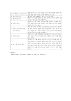 [교수설계이론] 처방적교수이론-3