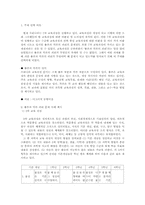 [교육과정] 총론과 각론의 괴리-1