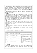 [교육설계이론] Gagne- Briggs의 교수이론-2