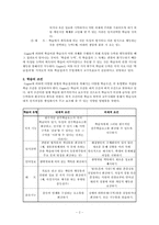 [교육이론] Gagne & Briggs의 교수설계이론-2