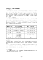 [교육이론] Gagne & Briggs의 교수설계이론-3