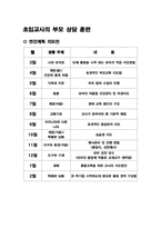 [교육학] 1년 초임교사의 연수계획안-1