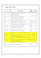 [국어과교육론 학습지도안] 읽기와 매체 활용 `시집가는 날`-3