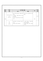 [국어과교육론 학습지도안] 읽기와 매체 활용 `시집가는 날`-13